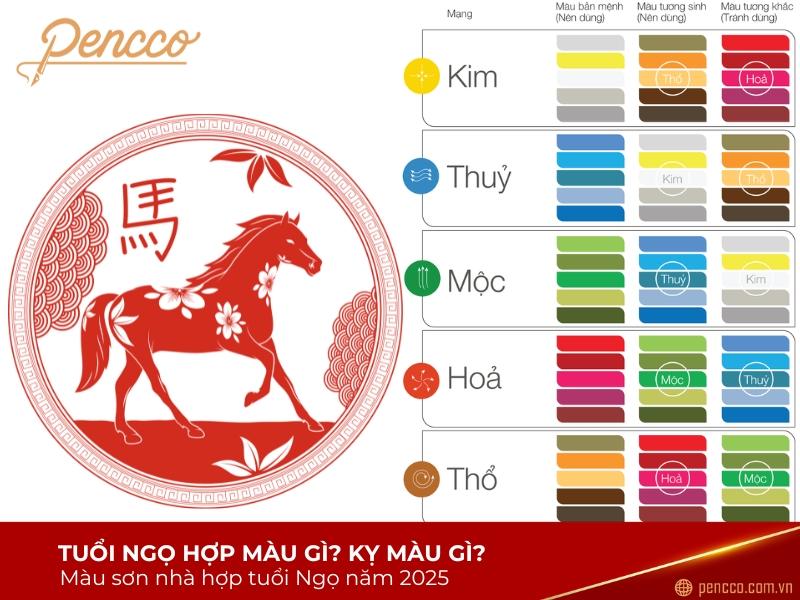 Màu Xanh Lá Cây Tuổi Ngọ