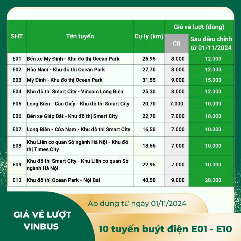 Ứng dụng VinFast hiển thị lộ trình xe bus E03