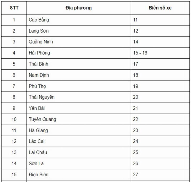 Văn hóa biển số xe tại Việt Nam