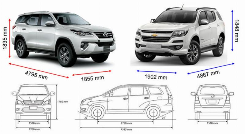 Các loại kích thước ô tô 7 chỗ phổ biến trên thị trường Việt Nam