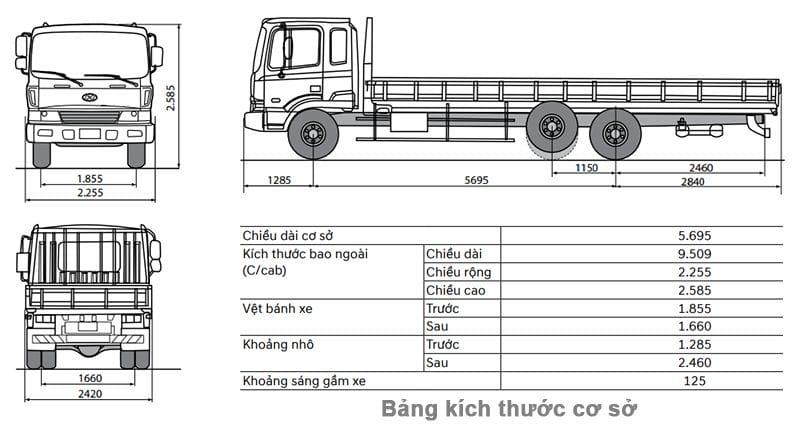 Chiều dài cơ sở là gì? Khái niệm cơ bản về khoảng cách giữa hai trục bánh xe trên ô tô.