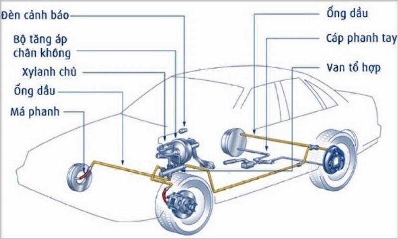 Dầu thắng đĩa xe máy đóng vai trò quan trọng trong hệ thống phanh, đảm bảo an toàn khi lái xe