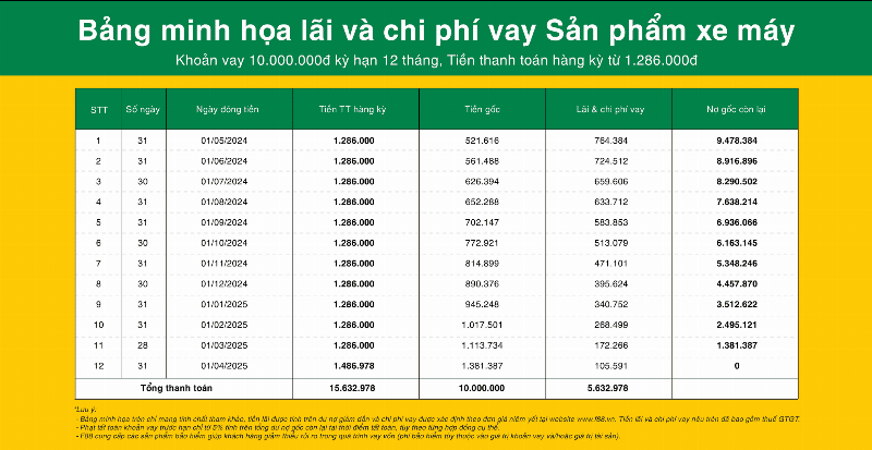 Minh họa các loại giấy tờ cần thiết khi cầm xe máy như cavet chứng minh nhân dân
