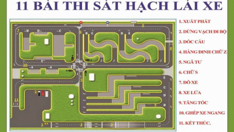 Học viên đang thực hiện bài thi ghép xe ngang hoặc dọc trên sa hình với xe có gắn thiết bị DAT