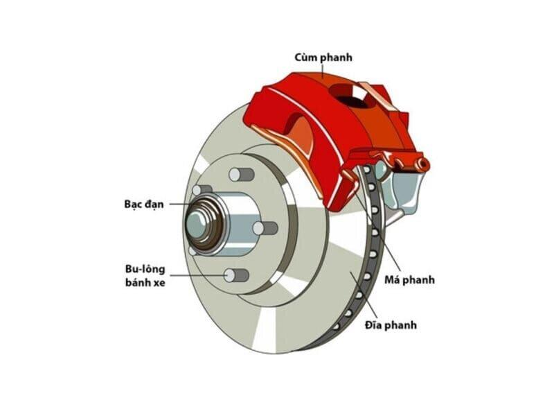Hinh minh hoa co che hoat dong cua phanh tai sinh tren xe dien