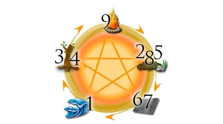 Ví dụ minh họa biển số xe được coi là đẹp và xấu trong phong thủy