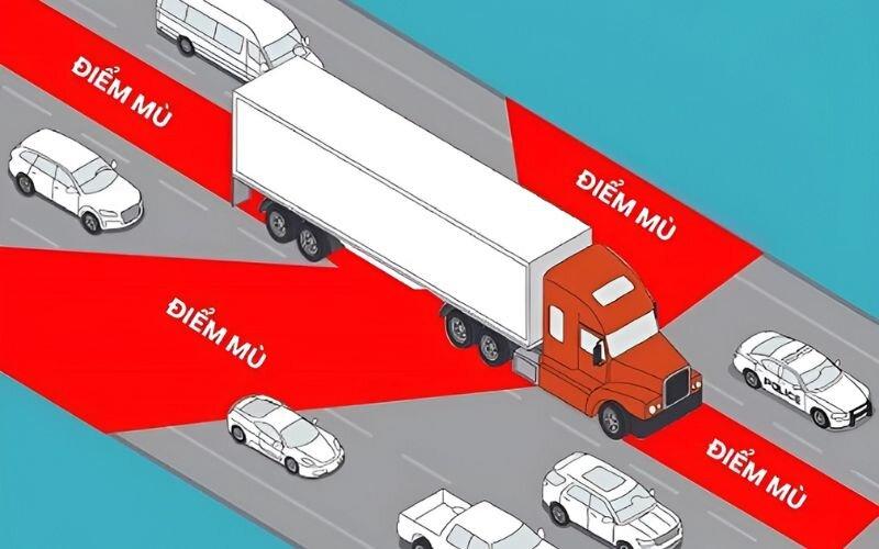 Hình ảnh minh họa sự khác biệt về tầm nhìn giữa gương phẳng thông thường và gương cầu lồi, cho thấy gương cầu lồi bao quát một khu vực rộng lớn hơn nhiều so với gương phẳng
